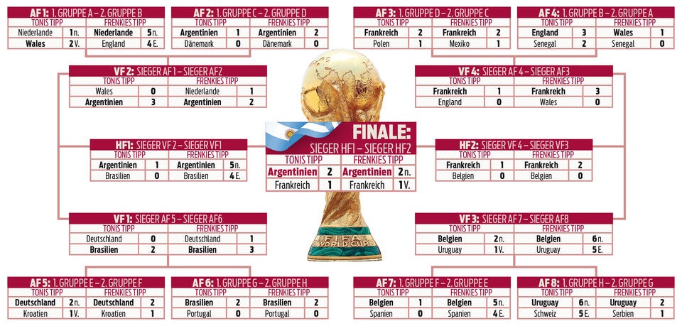 oe24-Experten Toni & Frenkie tippen die WM durch