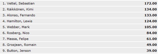 Lewis Hamilton gewinnt am Hungaroring