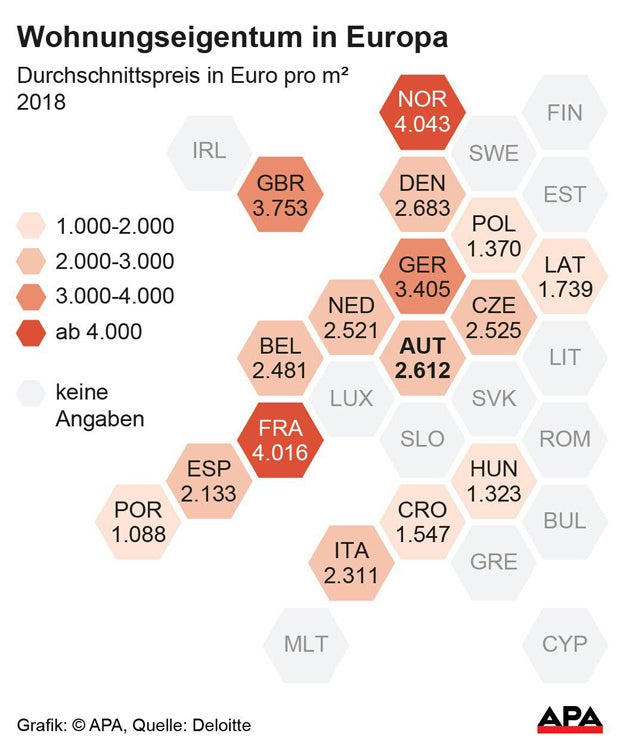 Das zahlen Österreicher im Schnitt für eine neue Wohnung