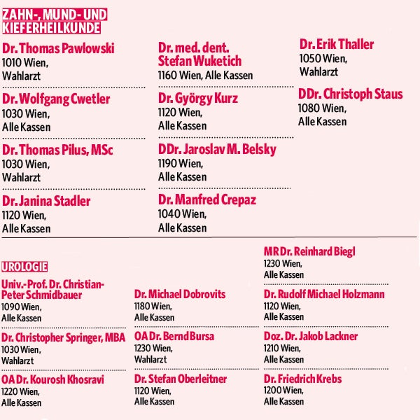 Das große DocFinder Ärzte-Ranking