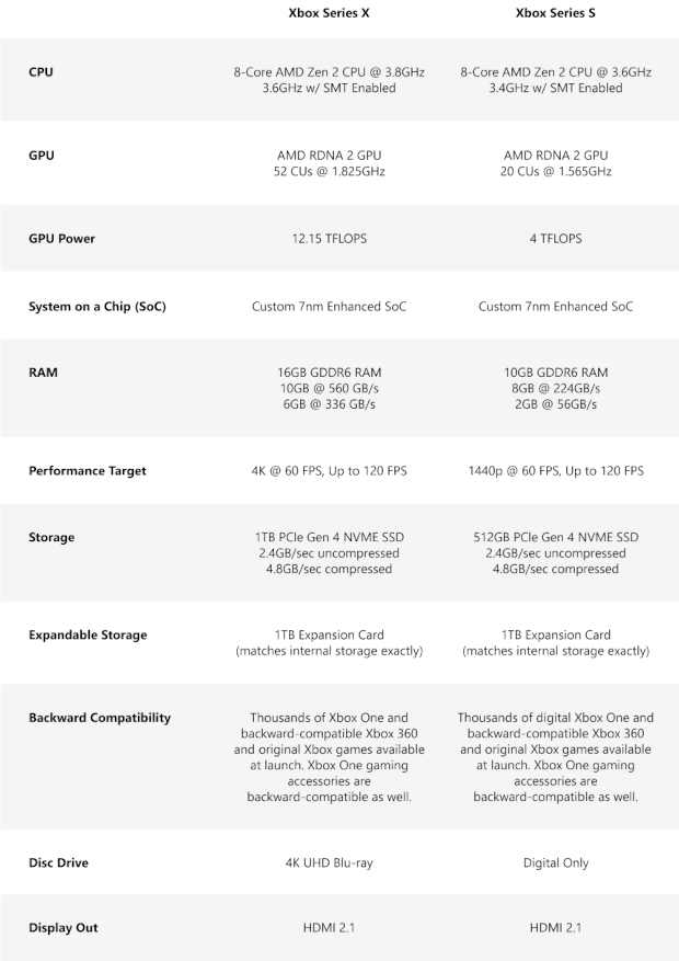 Microsoft feiert den Xbox Series X/S-Start