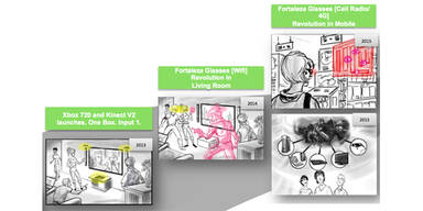 PS4 und XBox 720 werden echte Knaller