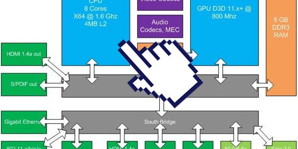 Xbox 720 mit neuem Kinect & Controller