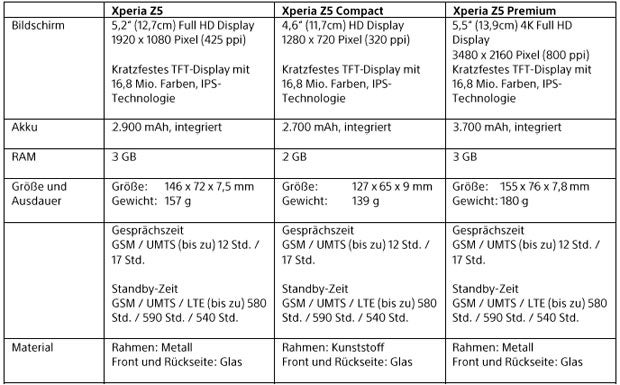 Erstes Smartphone mit 4K-Display!