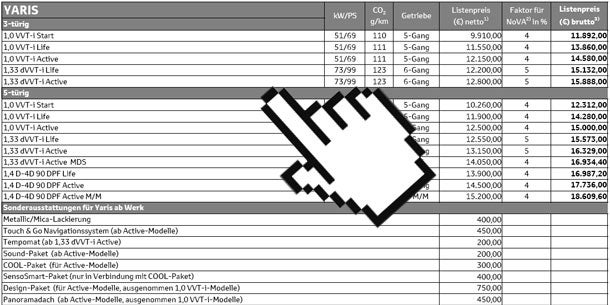 Jetzt startet der neue Toyota Yaris
