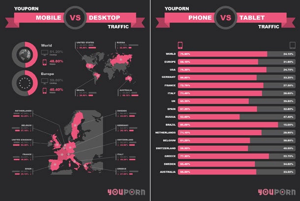 Youporn jetzt auch am Smartphone gratis