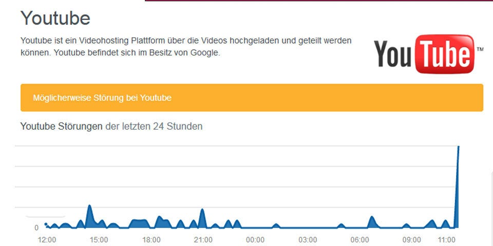 Massive Probleme bei YouTube