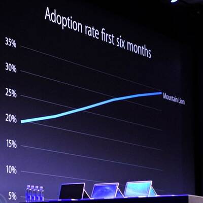 Apple zeigt iOS 7 und Co.