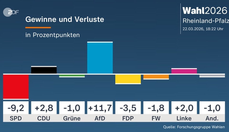 Rheinland-Pfalz-Wahl