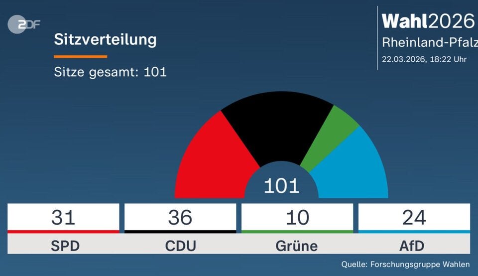 Rheinland-Pfalz-Wahl