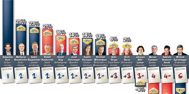 Zeugnis für unsere Regierung