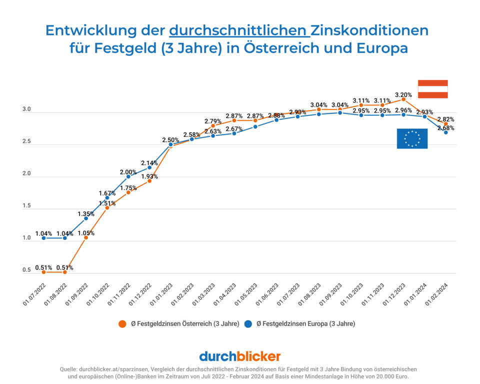 Durchblicker