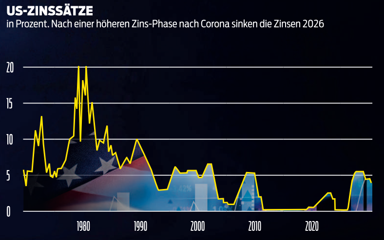 Geldjahr 2026: Notenbanken öffnen die Geldschleusen