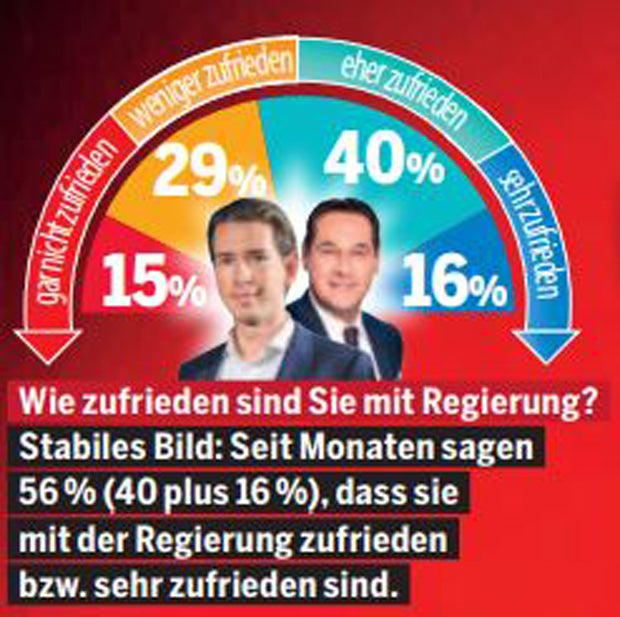 EU-Wahl: Thriller um den 1. Platz