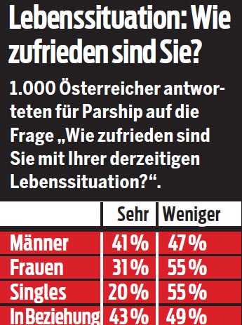 Valentinstag: So verliebt ist Österreich